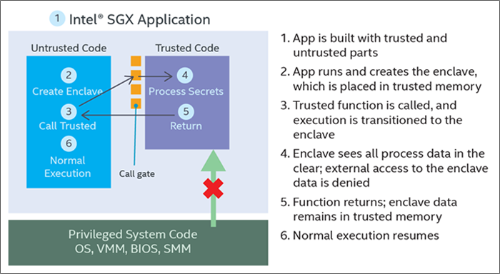 Intel sgx control что это